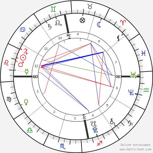 Joshua Rafter birth chart, Joshua Rafter astro natal horoscope, astrology