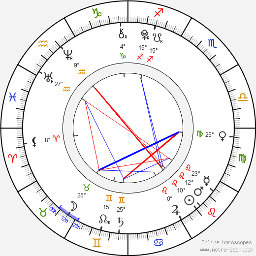 Kara Hoffman birth chart, biography, wikipedia 2024, 2025