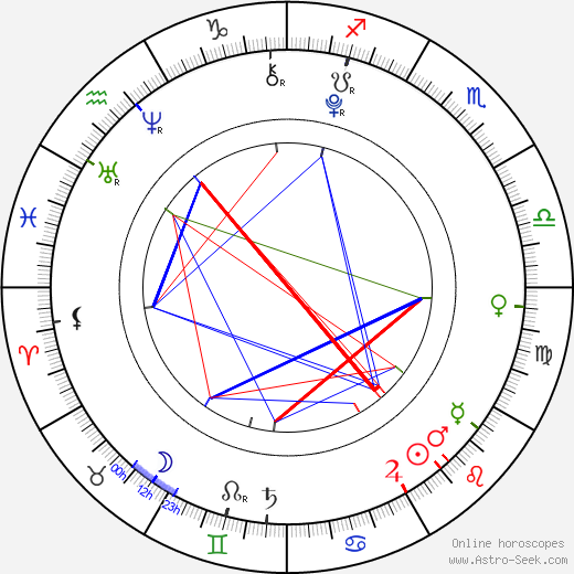 Kara Hoffman birth chart, Kara Hoffman astro natal horoscope, astrology
