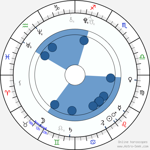 Shelby Hoffman Oroscopo, astrologia, Segno, zodiac, Data di nascita, instagram