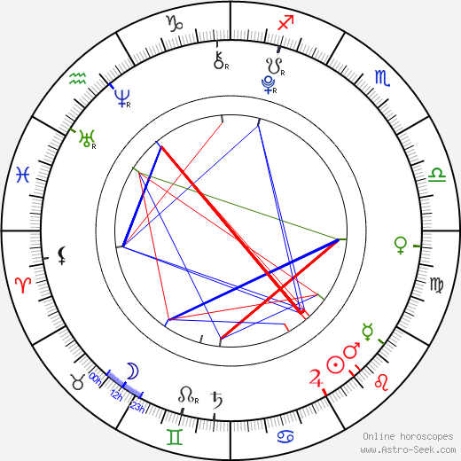 Shelby Hoffman birth chart, Shelby Hoffman astro natal horoscope, astrology