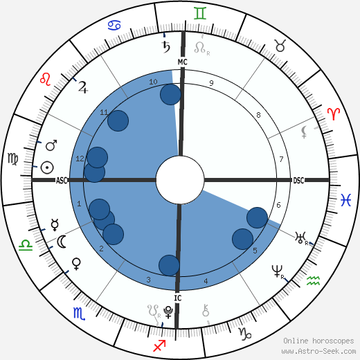 Elliott Stephanopolis horoscope, astrology, sign, zodiac, date of birth, instagram