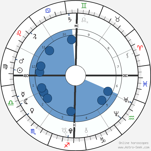 Elliott Stephanopolis wikipedia, horoscope, astrology, instagram