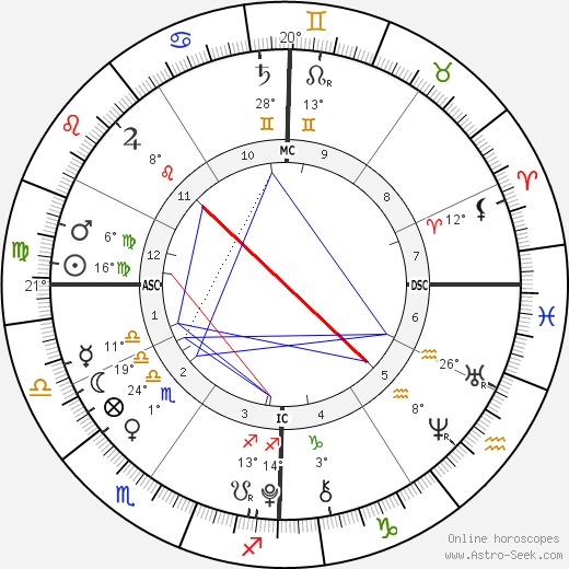 Elliott Stephanopolis birth chart, biography, wikipedia 2024, 2025