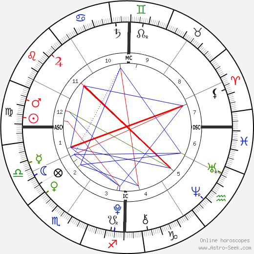 Elliott Stephanopolis birth chart, Elliott Stephanopolis astro natal horoscope, astrology