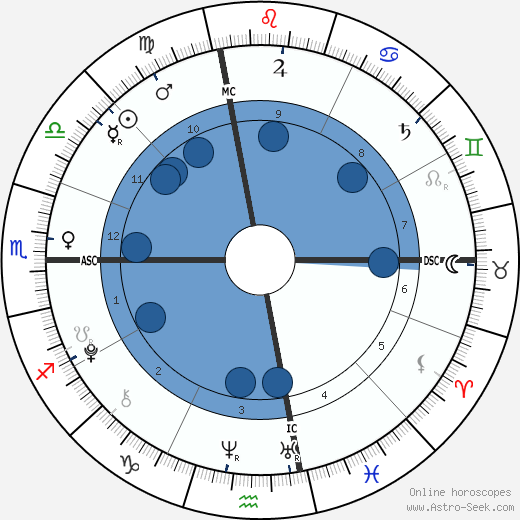 Justin Michael Edward wikipedia, biography, birth chart, instagram Justin Michael Edward wikipedia, horoscope, astrology, instagram