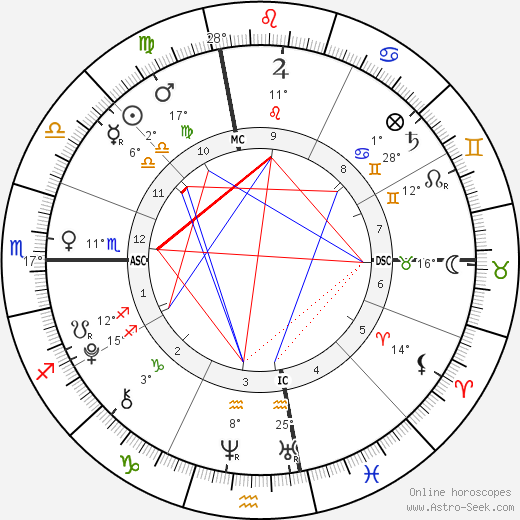 Justin Michael Edward birth chart, biography, wikipedia 2024, 2025