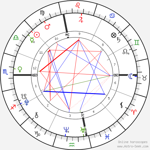 Justin Michael Edward birth chart, Justin Michael Edward astro natal horoscope, astrology