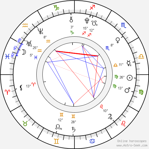Kristopher Simmons birth chart, biography, wikipedia 2024, 2025