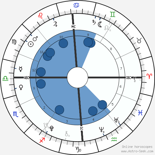Romeo Beckham wikipedia, biography, birth chart, instagram Romeo Beckham wikipedia, horoscope, astrology, instagram
