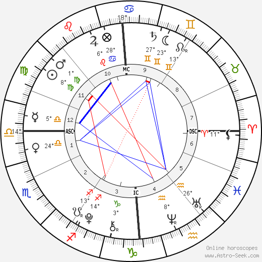 Romeo Beckham birth chart, biography, wikipedia 2024, 2025