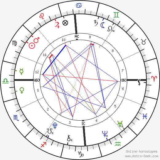 Romeo Beckham birth chart, Romeo Beckham astro natal horoscope, astrology