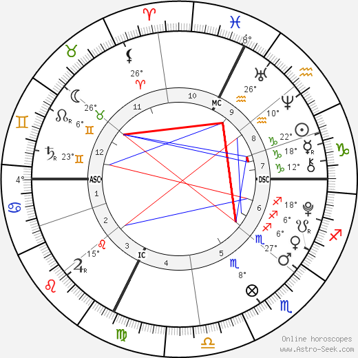 Alice Pavarotti birth chart, biography, wikipedia 2023, 2024