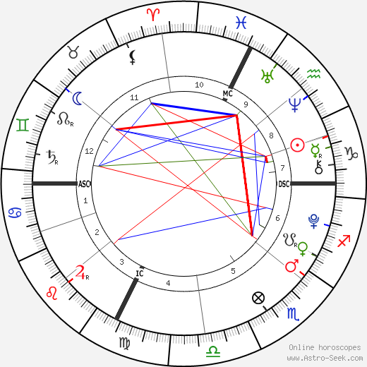 Alice Pavarotti birth chart, Alice Pavarotti astro natal horoscope, astrology