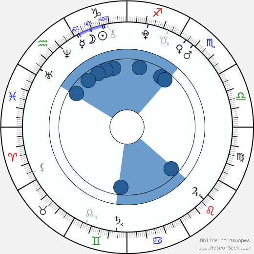 Greta Thunberg horoscope, astrology, sign, zodiac, date of birth, instagram