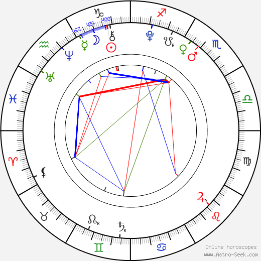 Greta Thunberg birth chart, Greta Thunberg astro natal horoscope, astrology