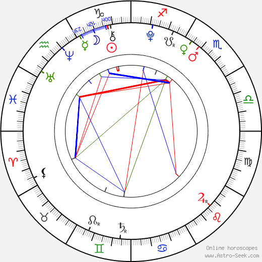 Astrotwins Birth Chart