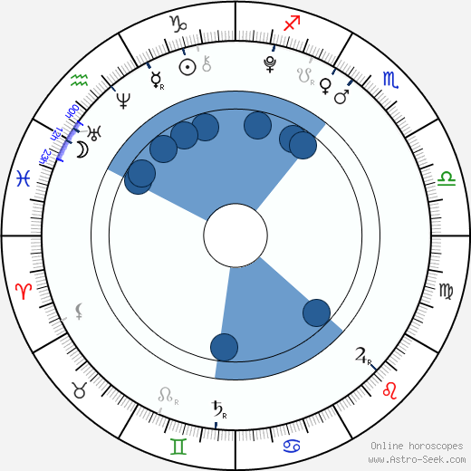 Matthew David Morris Oroscopo, astrologia, Segno, zodiac, Data di nascita, instagram