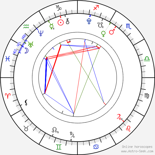 Matthew David Morris birth chart, Matthew David Morris astro natal horoscope, astrology