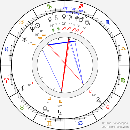 Sydney Rouviere birth chart, biography, wikipedia 2024, 2025