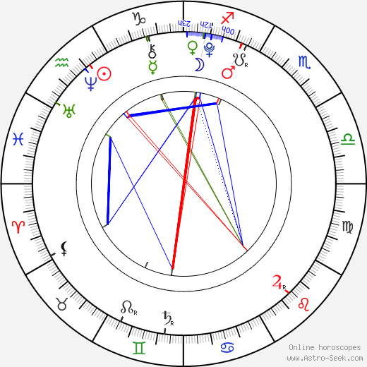 Sydney Rouviere birth chart, Sydney Rouviere astro natal horoscope, astrology