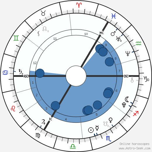 Beatrice Milly McCartney wikipedia, horoscope, astrology, instagram