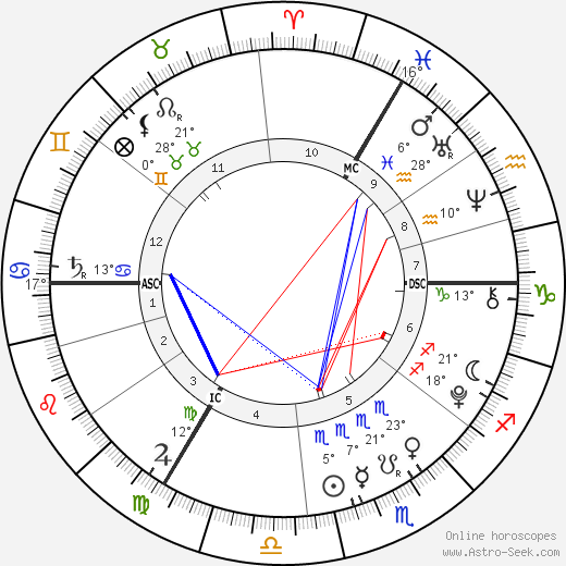 Beatrice Milly McCartney birth chart, biography, wikipedia 2024, 2025