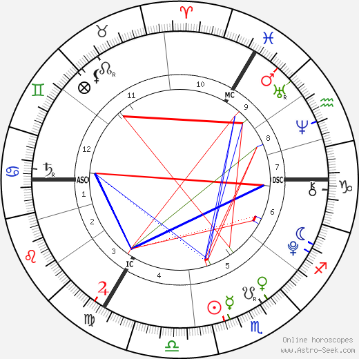 Beatrice Milly McCartney birth chart, Beatrice Milly McCartney astro natal horoscope, astrology