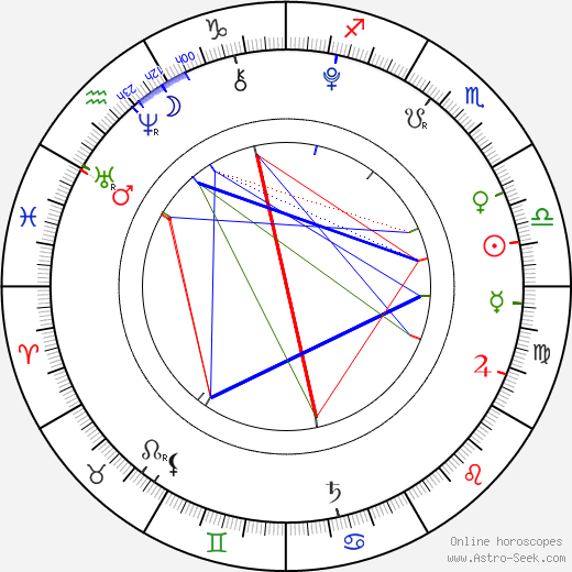 Billy-Ray Burton birth chart, Billy-Ray Burton astro natal horoscope, astrology