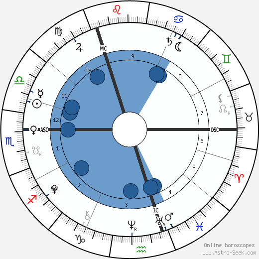 John Macauley Brown wikipedia, horoscope, astrology, instagram