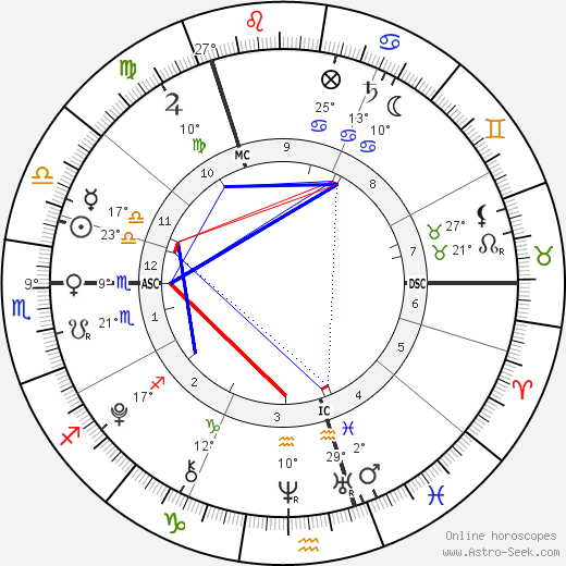 John Macauley Brown birth chart, biography, wikipedia 2024, 2025