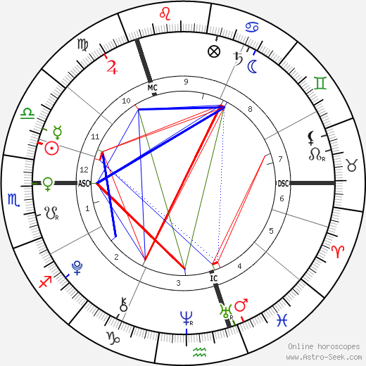 John Macauley Brown birth chart, John Macauley Brown astro natal horoscope, astrology