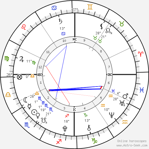John Patrick Forry birth chart, biography, wikipedia 2024, 2025