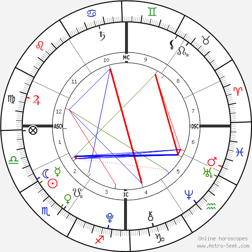 John Patrick Forry birth chart, John Patrick Forry astro natal horoscope, astrology