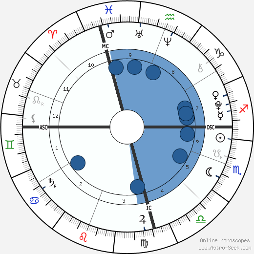 Banjo Taylor wikipedia, horoscope, astrology, instagram