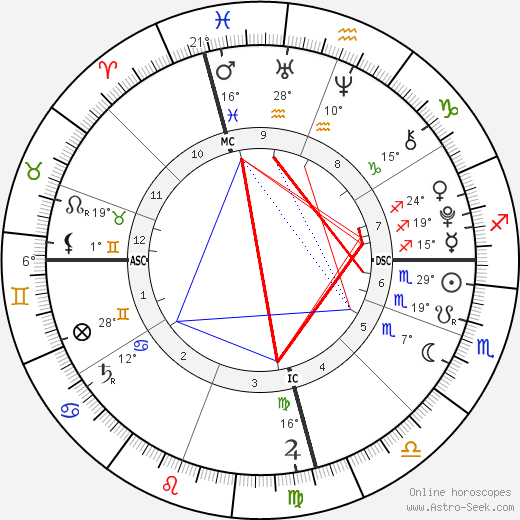 Banjo Taylor birth chart, biography, wikipedia 2023, 2024