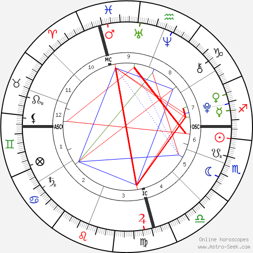 Banjo Taylor birth chart, Banjo Taylor astro natal horoscope, astrology