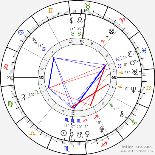 Harry Letterman birth chart, biography, wikipedia 2024, 2025