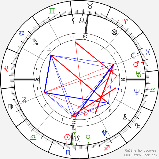 Harry Letterman birth chart, Harry Letterman astro natal horoscope, astrology