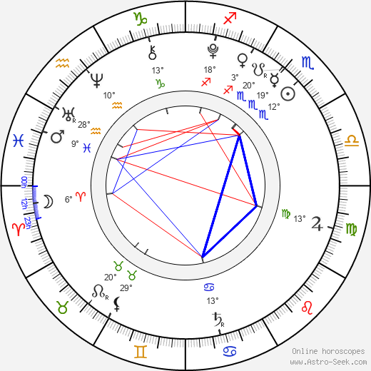 Landon Gimenez birth chart, biography, wikipedia 2024, 2025