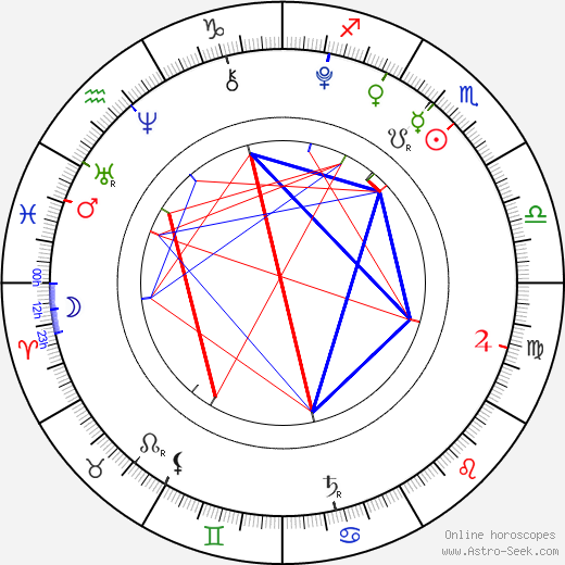 Landon Gimenez birth chart, Landon Gimenez astro natal horoscope, astrology