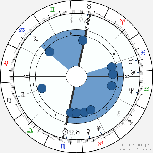 Louise Windsor wikipedia, horoscope, astrology, instagram
