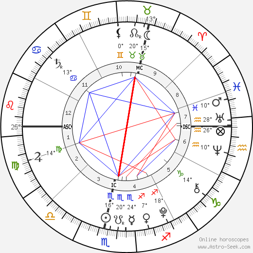 Louise Windsor birth chart, biography, wikipedia 2023, 2024