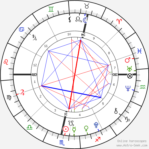 Louise Windsor birth chart, Louise Windsor astro natal horoscope, astrology