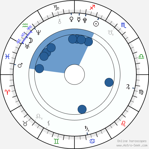 Pax Thien Jolie-Pitt wikipedia, biography, birth chart, instagram Pax Thien Jolie-Pitt wikipedia, horoscope, astrology, instagram