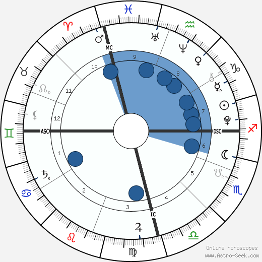 Charles Spencer Crowe wikipedia, horoscope, astrology, instagram