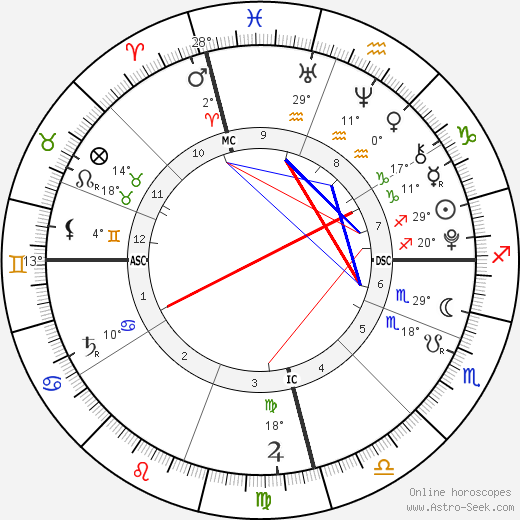Charles Spencer Crowe birth chart, biography, wikipedia 2024, 2025