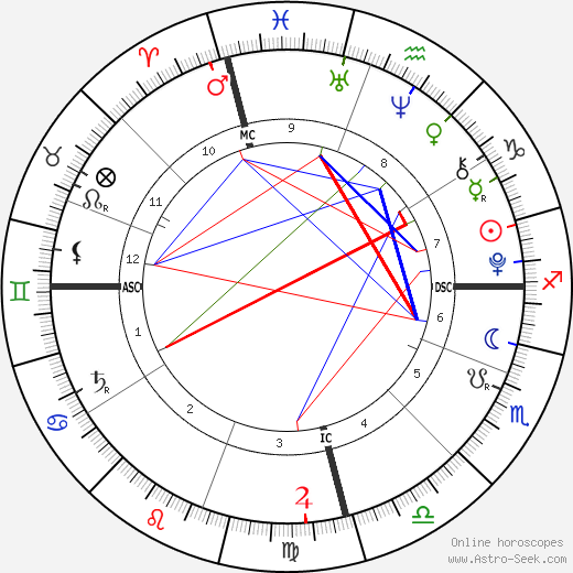 Charles Spencer Crowe birth chart, Charles Spencer Crowe astro natal horoscope, astrology