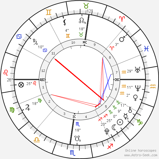 Joe Mendes birth chart, biography, wikipedia 2024, 2025