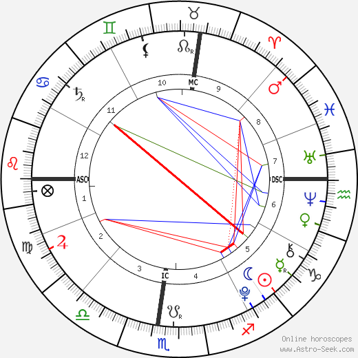 Joe Mendes birth chart, Joe Mendes astro natal horoscope, astrology